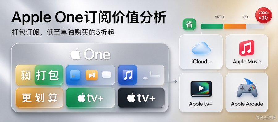 Apple One到底值不值得买？用你的实际订阅账单算一遍